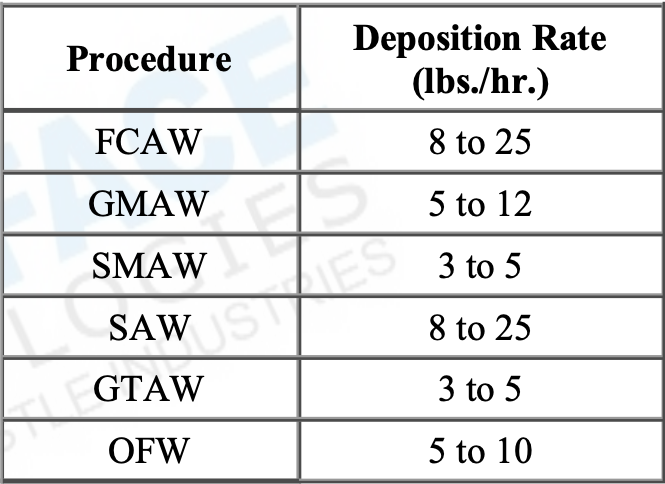 Deposition Table