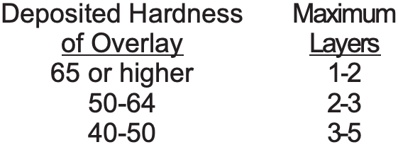 Hardness vs Layers