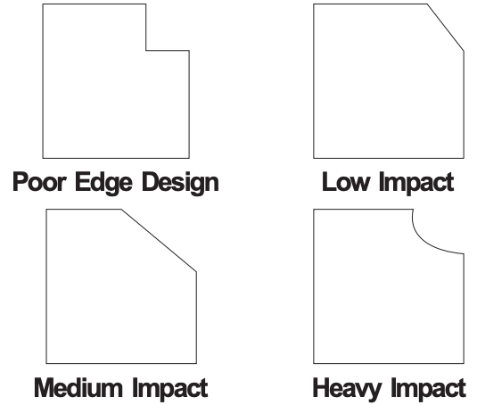 Hardface® Abrasion Resistant Fabric, Surface Treatment