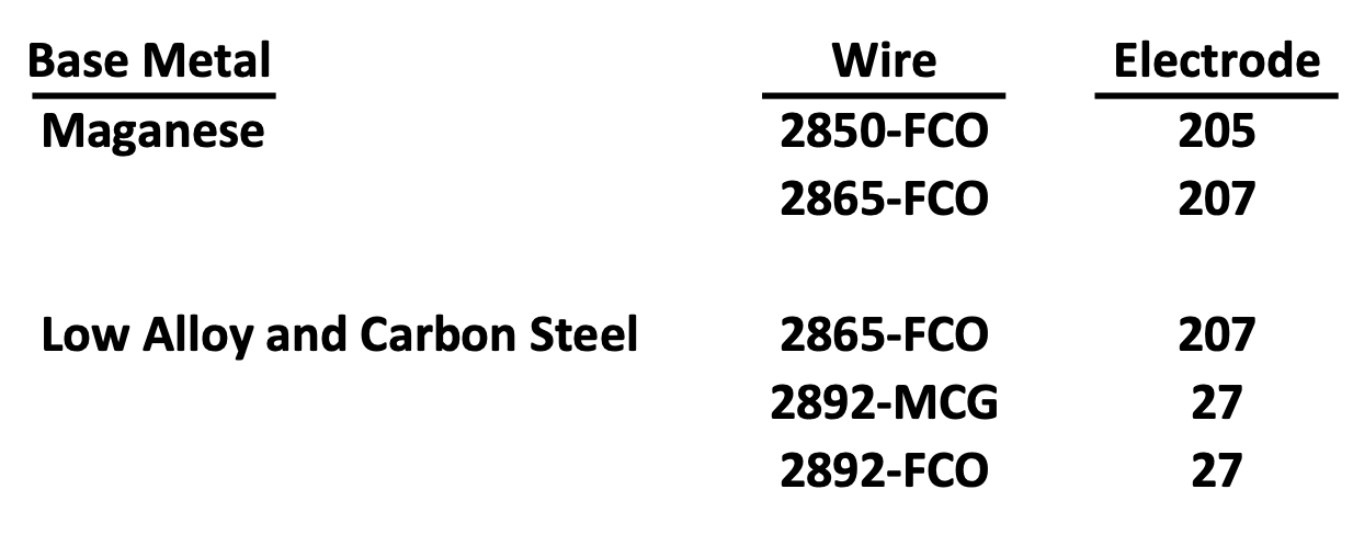 Table for Guidelines