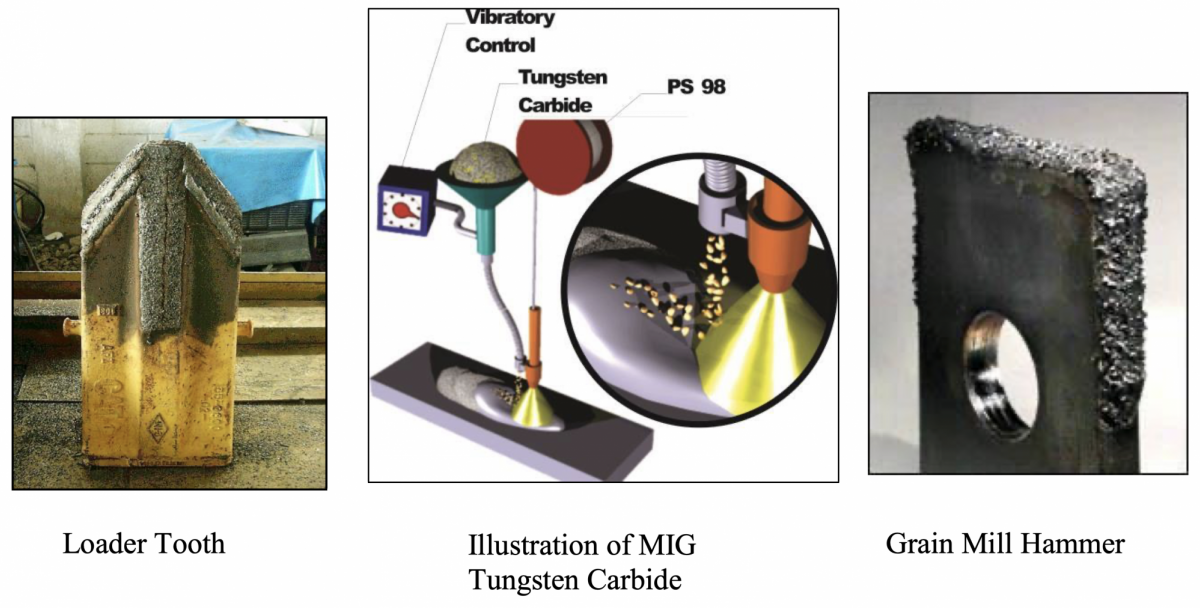 DURAMAX Tungsten Carbide Embedding System Hardface Technologies
